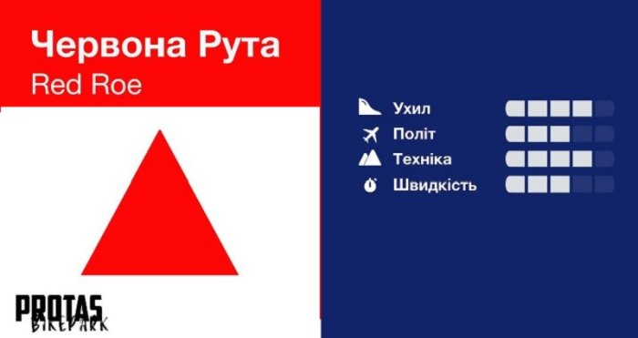 Велогонка Червона Рута Велогонка Червона Рута